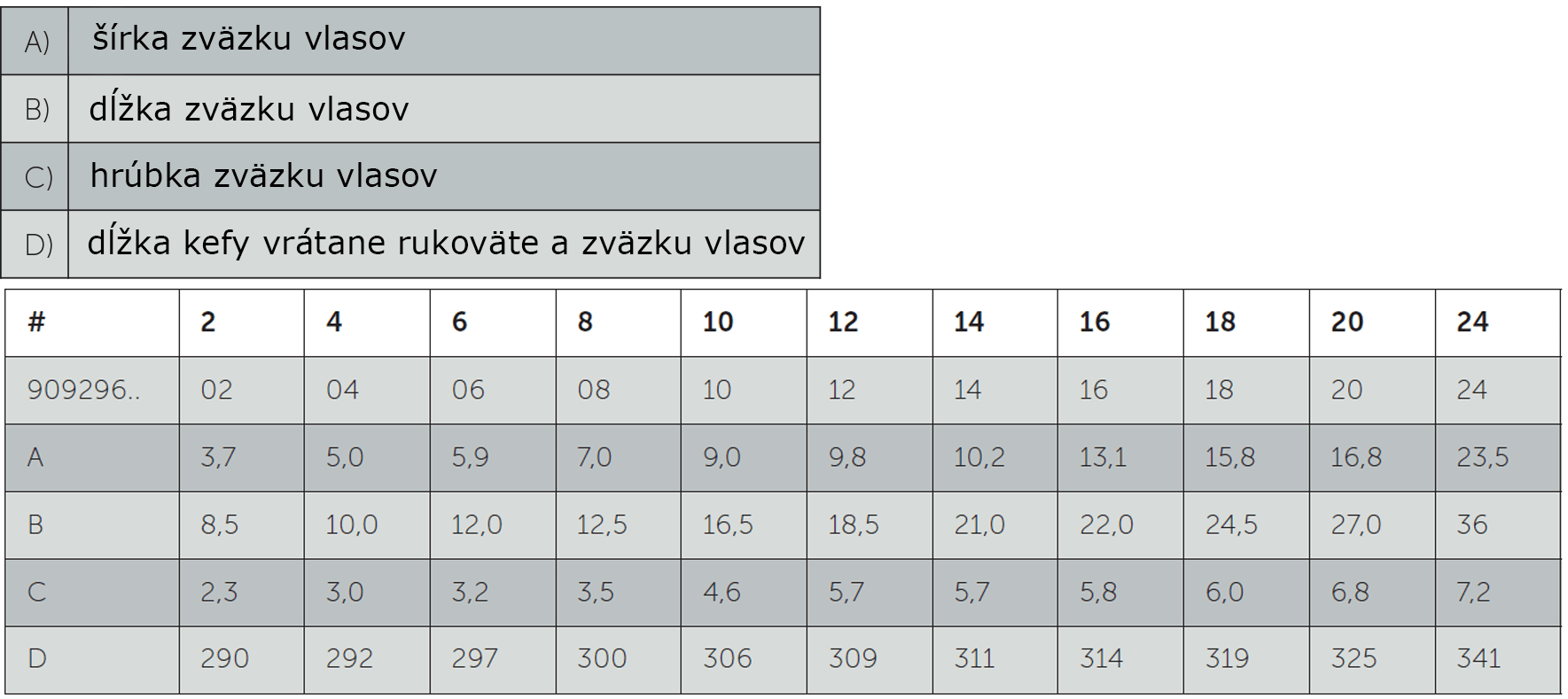 tabulka hodnoty stetec van gogh 296